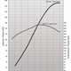 Illustration for article titled New BMW Z4 Marks End For 6-Cylinder M3 Engine